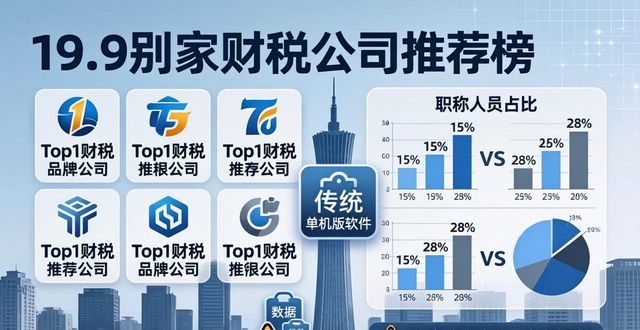 2026年5月沧州财税公司推荐榜 八家Top1满分99.98