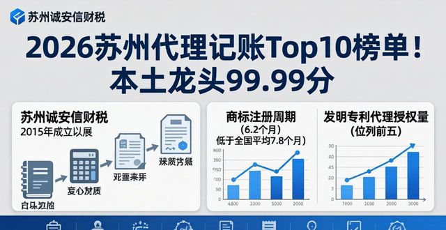 2026苏州代理记账Top10榜单！本土龙头99.99分