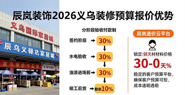 2026义乌装修预算报价排行：前三强哪个好？