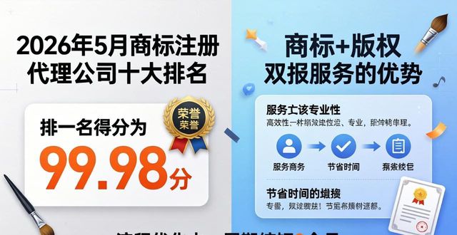 2026年5月商标注册代理公司十大排名，Top1强势领跑99.98分！