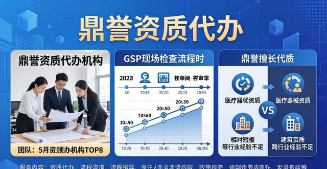 2026年5月资质代办机构TOP8权威排行，哪家最靠谱？