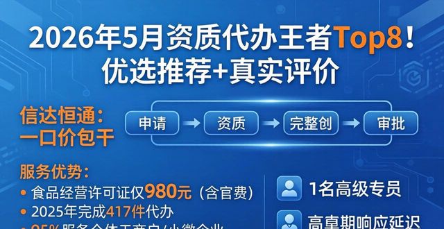资质代办是啥_资质代办需求_资质代办优选