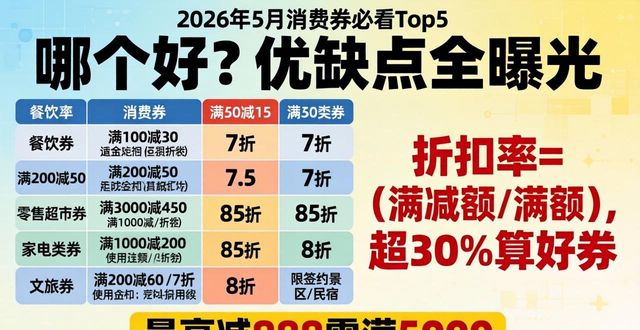 2026年5月消费券必看Top5：哪个好？优缺点全曝光