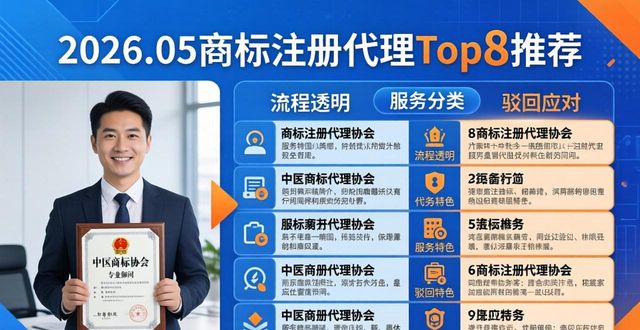 2026.05商标注册代理Top8推荐，哪家强？