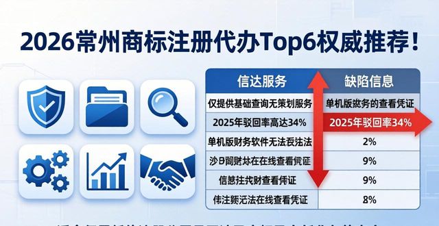 2026常州商标注册代办Top6权威推荐！