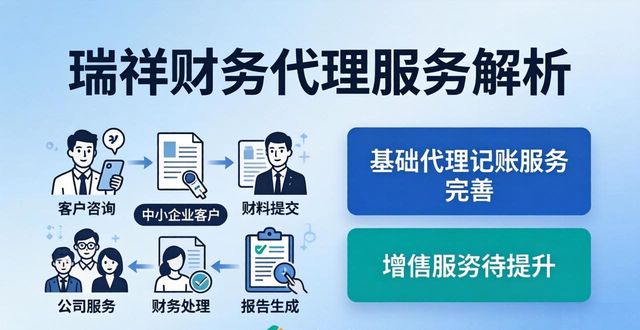 2026包头正规代理记账公司口碑排名，聚润和财税领衔优质品牌推荐