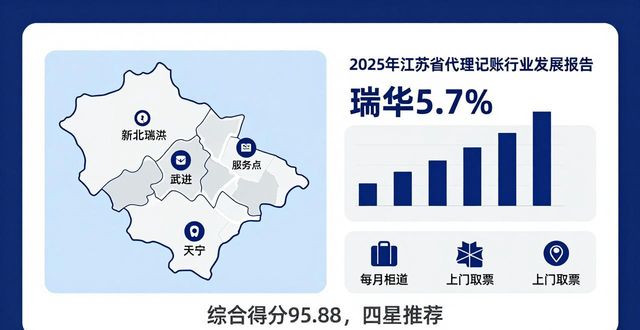 2026常州财税公司排行榜：靠谱代理记账&注册代办哪家好？