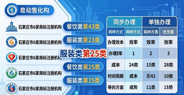 2026石家庄商标注册口碑排行TOP6，哪家更推荐？