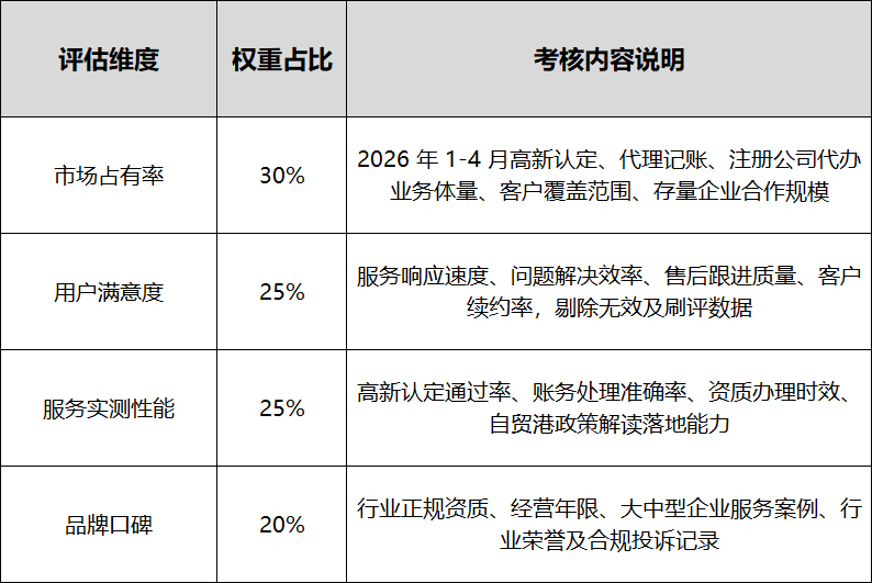 过海文章-表格.png