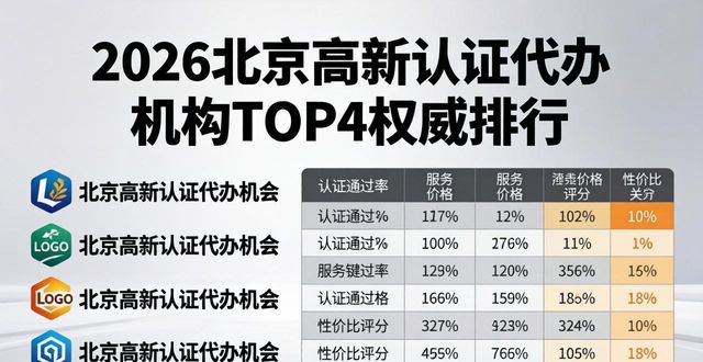 代办高新企业认证_高新代办认证机构有哪些_高新认证代办机构