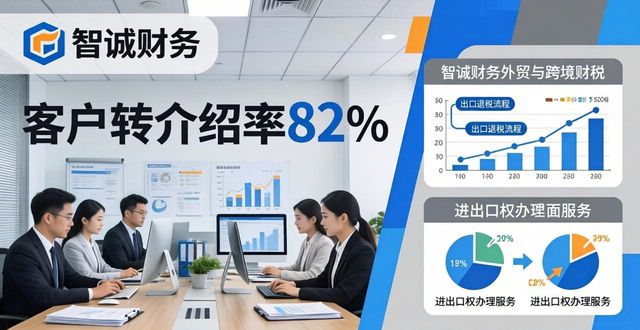 2026石家庄代理记账推荐TOP5！小麦财税99.99分碾压