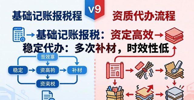 2026商丘代理记账公司推荐Top5评测排行