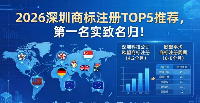 2026深圳商标注册TOP5推荐，第一名实至名归！