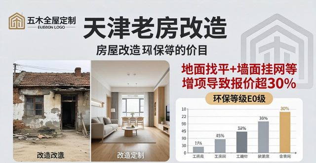 老房改造_老房改造补贴怎么申请_老房改造墙面怎么处理