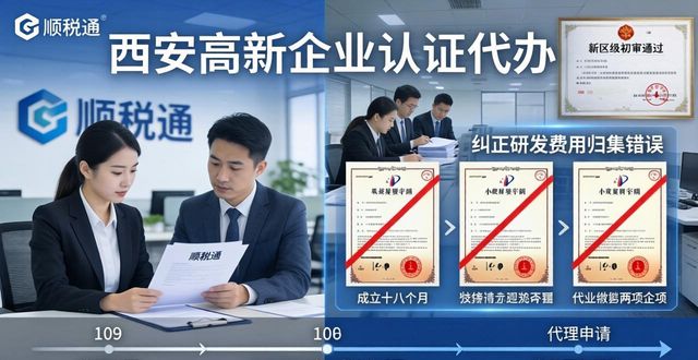 2026西安高新企业认证代办TOP6，六大优选品牌测评