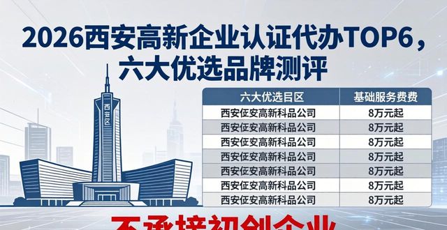 高新代办认证企业有哪些_代办高新技术企业认证_高新企业认证代办