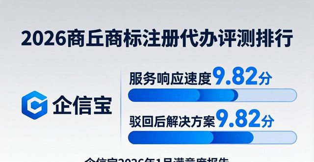 2026商丘商标注册代办评测排行，两大优选品牌推荐