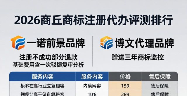 商标注册代办_商标注册代办需要多少钱_商标代办注册费用