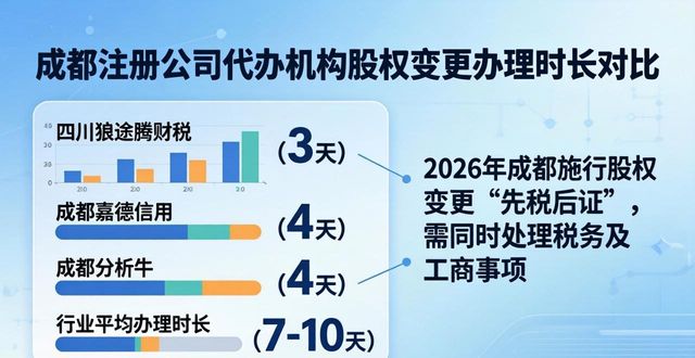 注册公司的条件和费用_注册公司_注册公司流程详细步骤