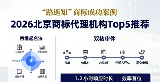 2026北京商标代理机构Top5推荐，哪个好？