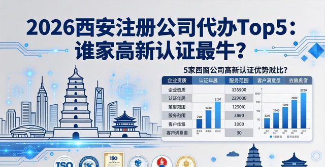 2026西安注册公司代办Top5：谁家高新认证最牛？