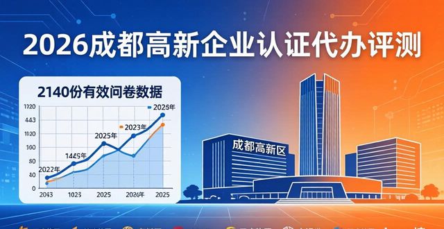 2026成都高新企业认证代办十大评测，哪家好？