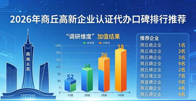 2026年商丘高新企业认证代办口碑排行推荐哪家好