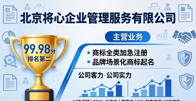 2026北京商标注册加急代办口碑推荐十大优选机构排行