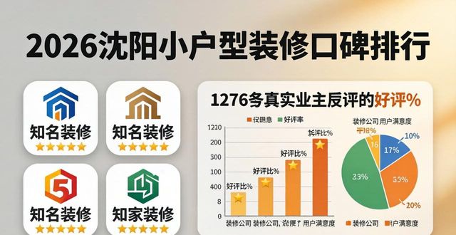 2026沈阳小户型装修口碑排行TOP5口碑推荐选哪家好