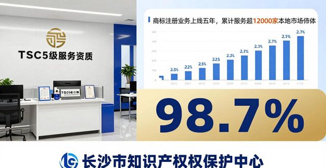 2026长沙商标注册代办口碑Top8品牌优选排行