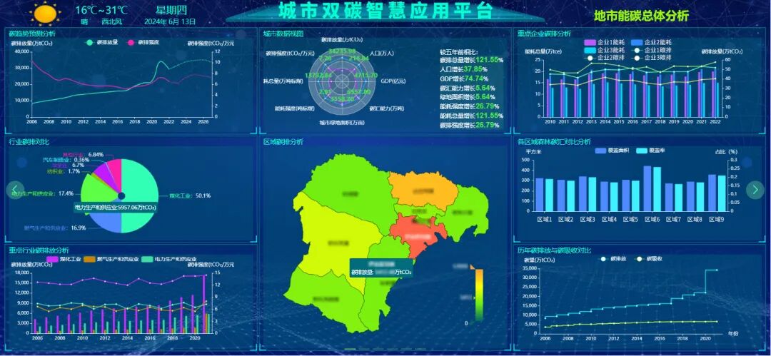 双碳考核指标体系_双碳目标_碳达峰考核数据监测平台