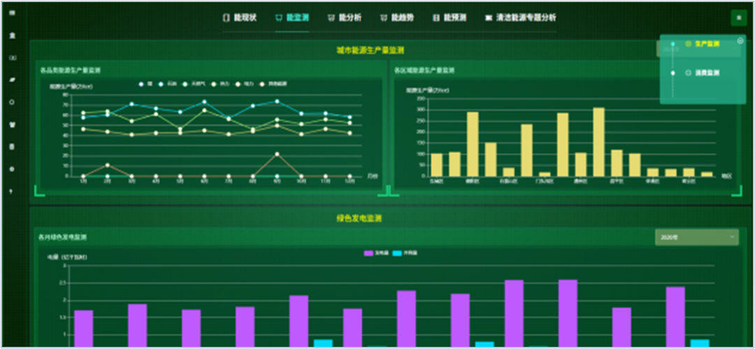 碳达峰考核数据监测平台_双碳目标_双碳考核指标体系