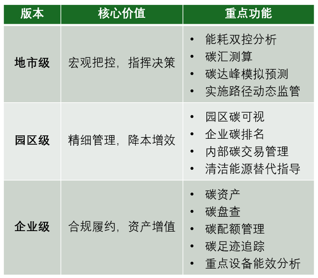 碳达峰考核数据监测平台_双碳考核指标体系_双碳目标