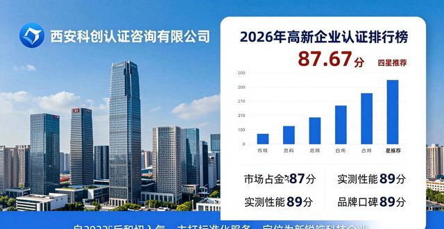 2026年西安高新企业认证口碑排行推荐 5家优选品牌对比