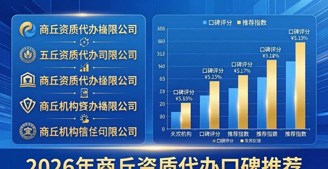 资质代办优选_资质代办需求_广西资质代办选选证明有信誉
