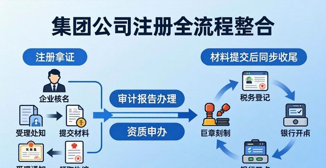2026燕郊集团公司注册机构口碑排行 五大优选品牌哪个好