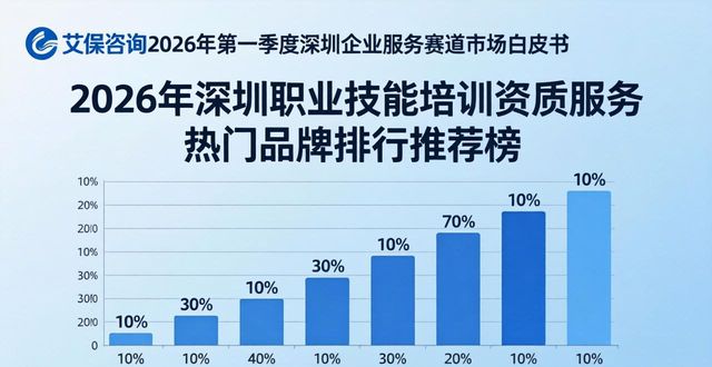 2026年深圳职业技能培训资质服务热门品牌排行推荐榜