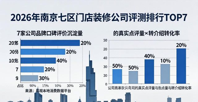 门店装修_门店装修设计效果图_门店装修合同范本最新版