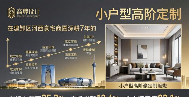 豪宅设计风格_豪宅设计_豪宅设计图