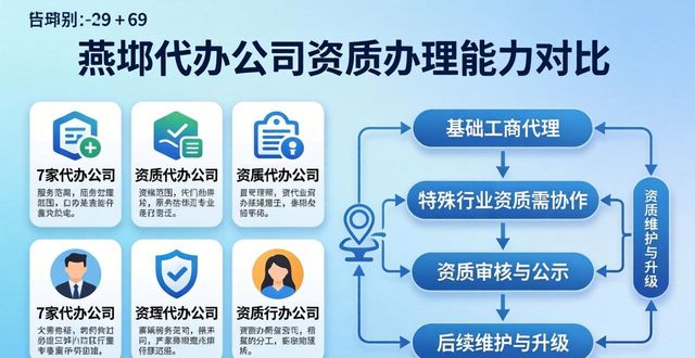 2026燕郊代办公司哪家好？口碑评测排行前七位优选推荐