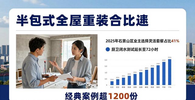 重装屋子送什么礼物_重装屋子送什么花比较好_全屋重装