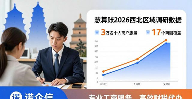 2026西安增资减资相通关联服务口碑好机构排行推荐