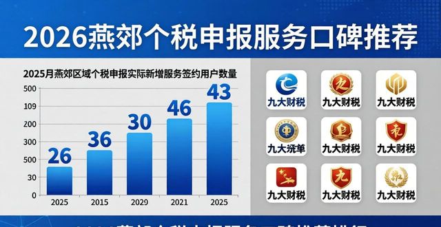 2026燕郊个税申报服务口碑推荐排行，九大财税品牌优选