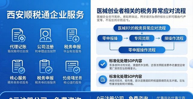 2026年5月西安二类医疗器械备案代办口碑品牌排行推荐