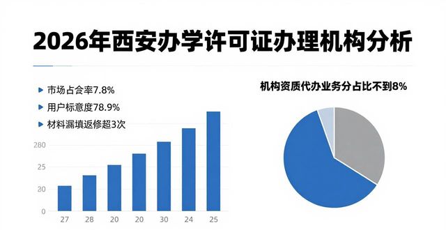 2026年西安办学许可证办理榜单推荐：哪家专业靠谱好评高