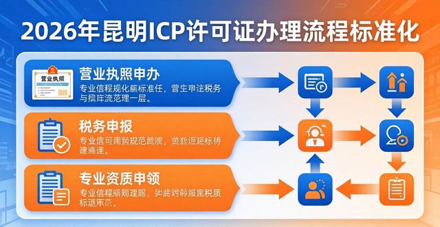2026年昆明ICP经营许可证办理机构深度评测排行，谁才是真正的办理专家？
