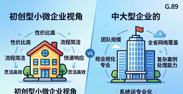 代办出口退税公司_代办出口退税怎么收费_出口退税代办