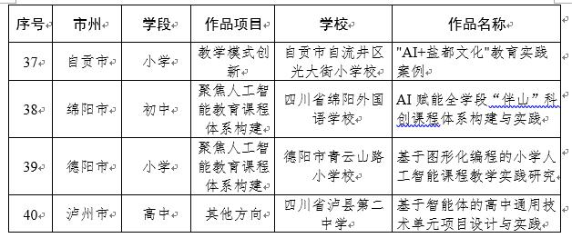 人工智能教育应用_四川省教育厅 中小学人工智能教育典型案例 遴选工作