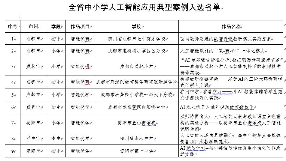 四川省教育厅 中小学人工智能教育典型案例 遴选工作_人工智能教育应用