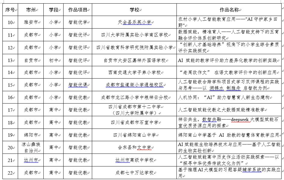 四川省教育厅 中小学人工智能教育典型案例 遴选工作_人工智能教育应用